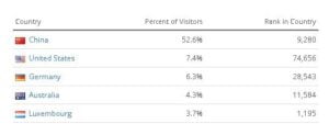 china dating site score